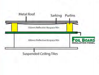 Suspended Ceiling Installation Guide Foilboard